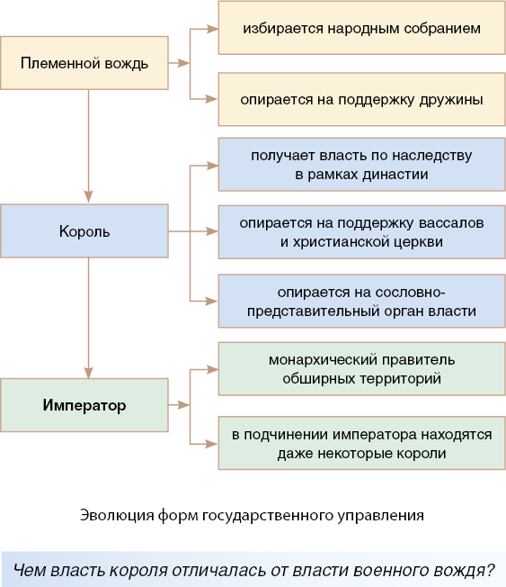 Император Карл Великий ( – гг.) - презентация онлайн